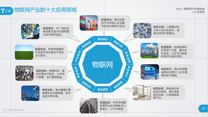 2018物聯(lián)網(wǎng)應(yīng)用服務(wù)報(bào)告 十大行業(yè)迎來(lái)技術(shù)革命