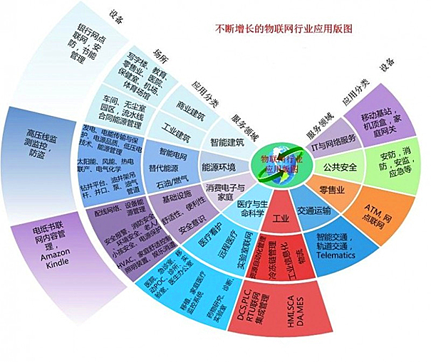 在物聯(lián)網(wǎng)行業(yè)中應(yīng)用無人機(jī) 大佬們都在擔(dān)心什么